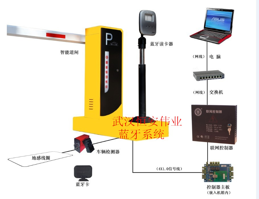 供应武汉蓝牙设备蓝牙卡远距离停车场价格那家好恒安厂家