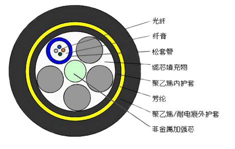 青海4B1-AT-100-ADSS光缆价格供应青海4B1-AT-100-ADSS光缆价格