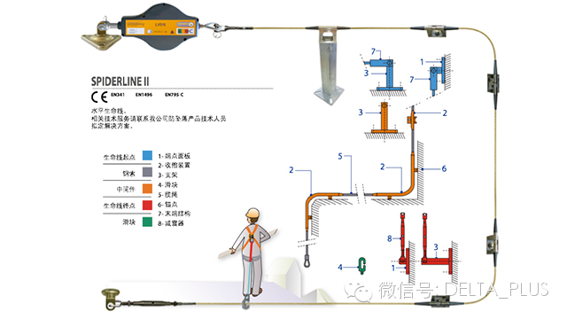 供应用于防坠落的水平生命线系统图片