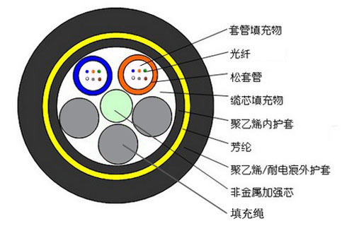 供应用于通信、通讯的24芯ADSS光缆图片