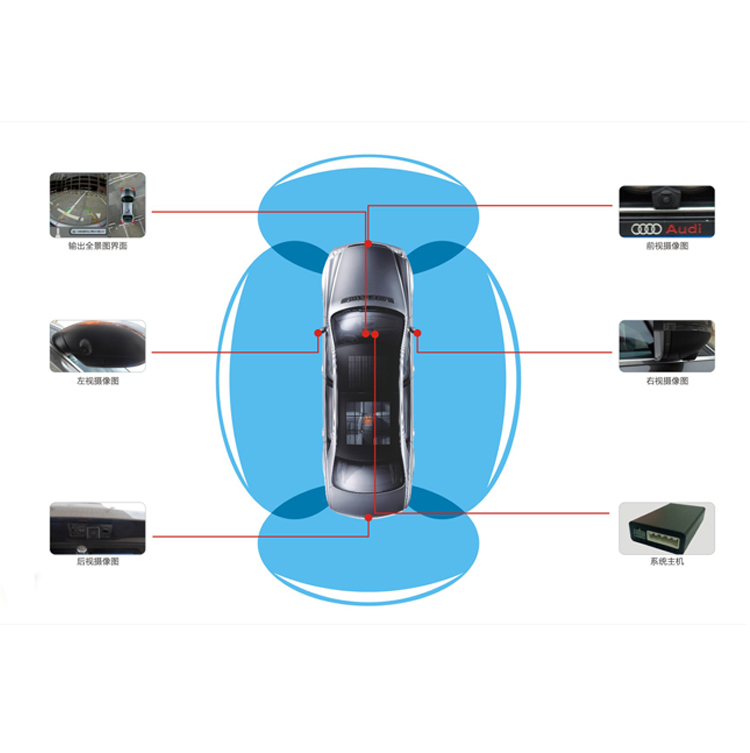 供应翼虎汽车360度全景导航泊车系统最新，360度行车记录仪升级版，全方位鸟瞰无死角，  安全行车系统，安全泊车系统。