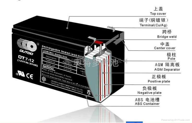 厂家直销奥特多OT24-12免维护12v24ah蓄电池现货