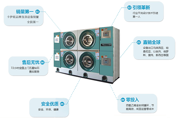 卡伊妮国际洗衣,干洗加盟领导者,干洗第一品牌图片