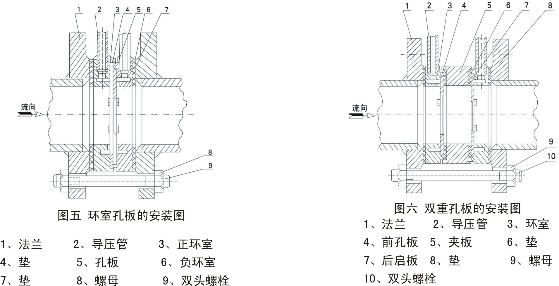 供应广州一体化孔板流量计,孔板节流装置价格