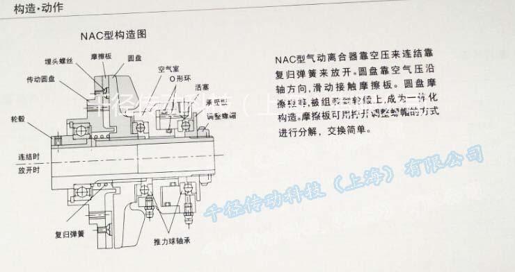 NAC 20气动摩擦离合器NAC 20轻量气批发