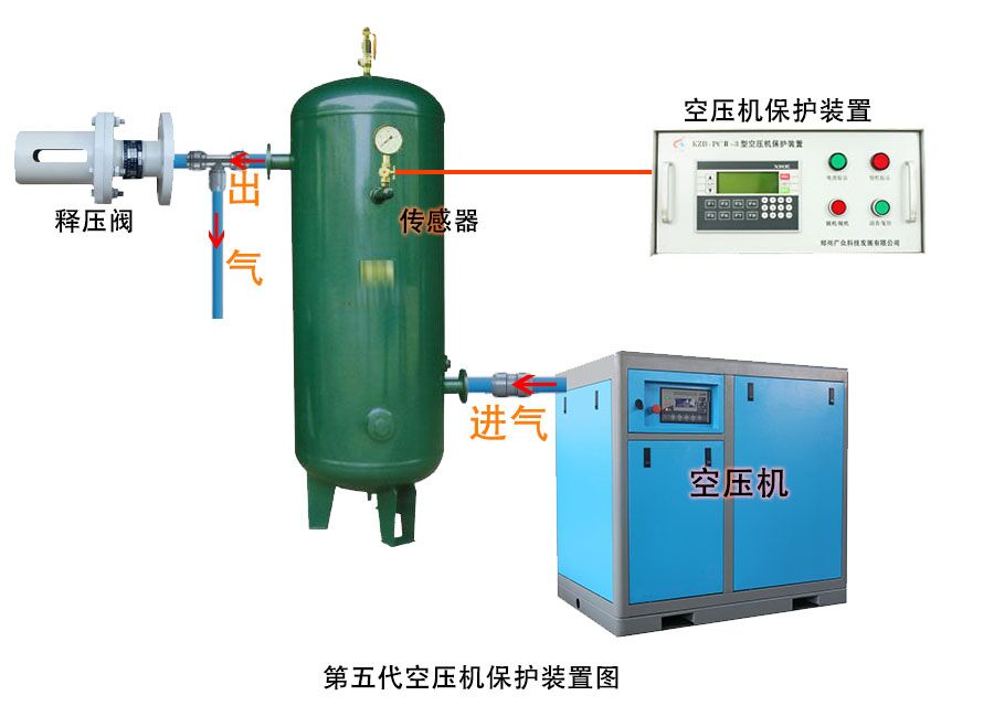 QHF储气罐释压阀供应河南郑州广众科技QHF储气罐释压阀
