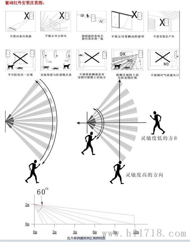 供应用于灯罩透镜的红外感应配套菲涅尔透镜