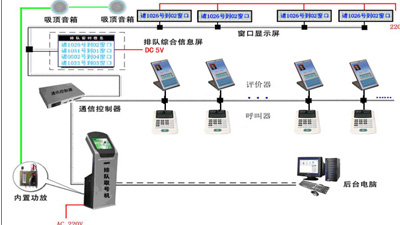 供应JCPD排队呼叫器