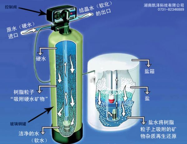 供应荆州地下水除氟设备 专业处理井水氟超标 首选晨兴