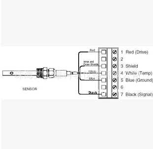 供应用于电导率检测的PRO-C3PRO-E3电导率分析仪图片