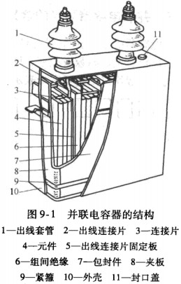 供应电容器BFF6.6/√3-300-1W