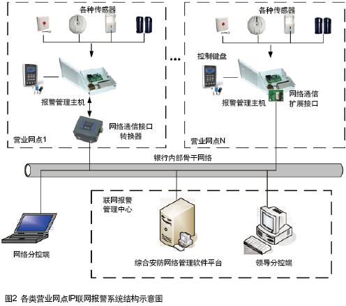 供应联网报警系统介绍，联网报警系统