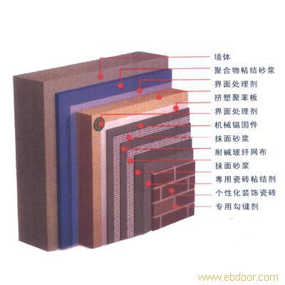 供应用于保温隔热的挤塑板XPS保温板外墙保温板图片