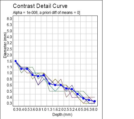 供应CR/DR低对比度模体-对比度细节模体图片