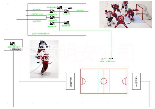 冰球比赛电子计时记分系统批发