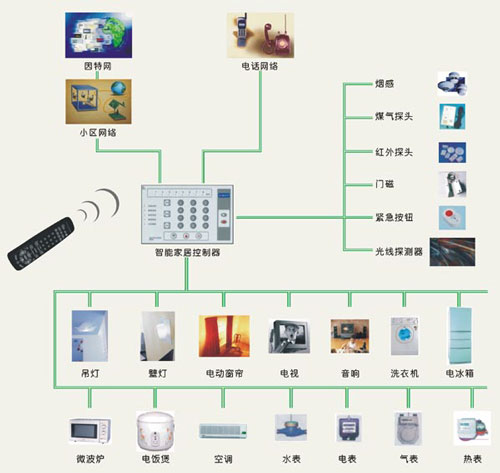 供应用于的韩国原装进口三星智能门锁