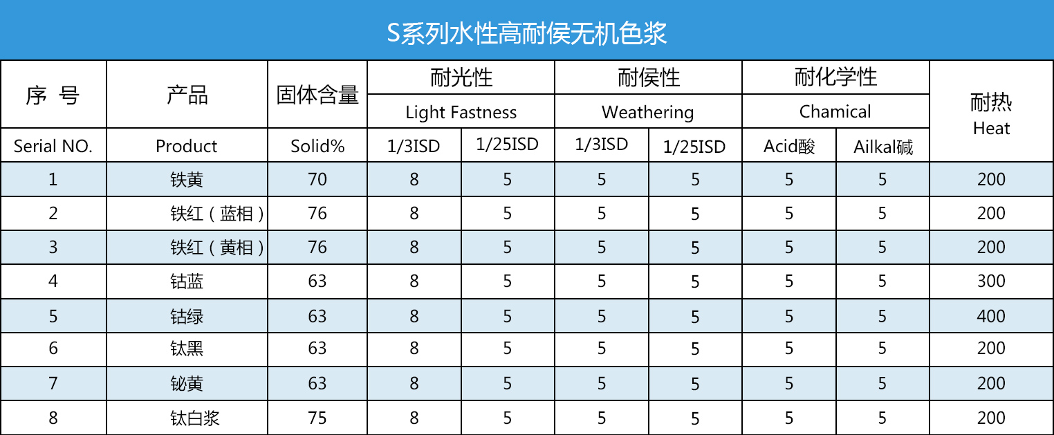 供应S 系列水性高耐候无机色浆图片