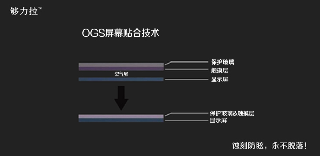 供应定制够力拉AG玻璃盖板