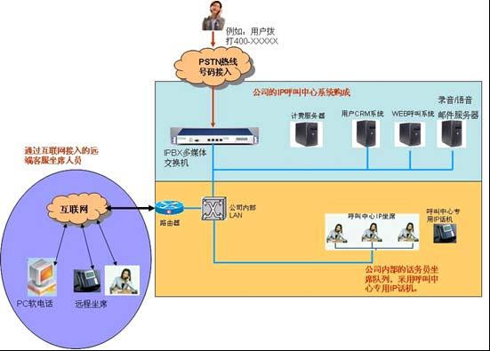 青岛企业呼叫中心批发