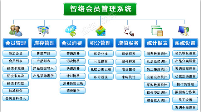 供应深圳酒店会员积分管理软件图片