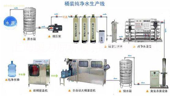 供应上海全自动桶装水生产线，1T/H桶装水设备，桶装水灌装机，专业桶装水生产设备图片