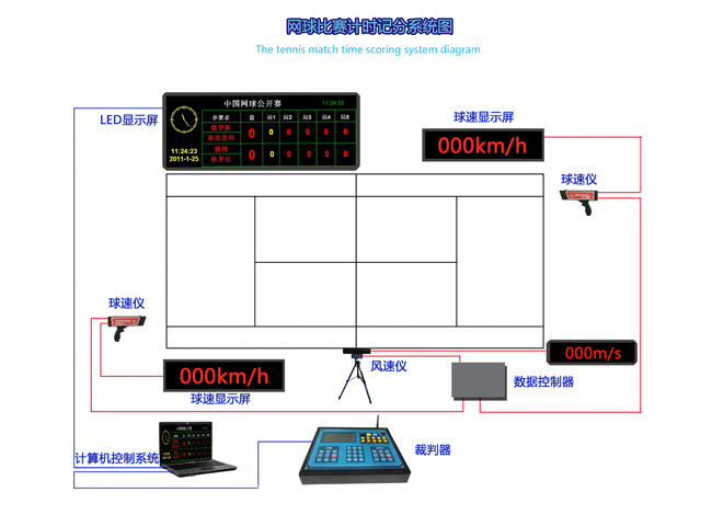 供应网球比赛控制系统