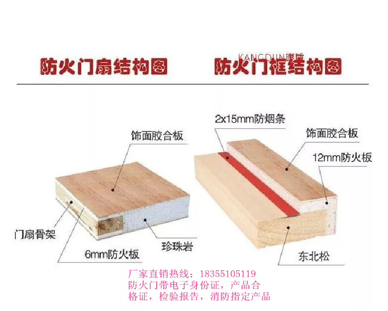 供应滁州市钢木质防火门价格表