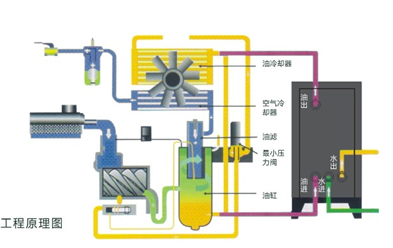 空压机余热回收机组   空压机热能回收