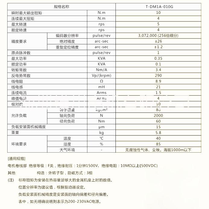 YOKOKAWA横川电机DD马达图片