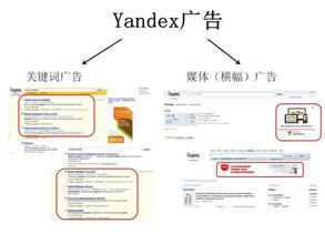 供应yandex推广，VK推广图片