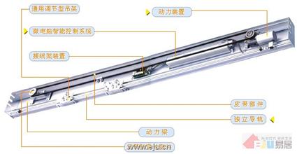 供应用于的江门玻璃门感应器、玻璃感应门、电动门/自动门安装及维护、