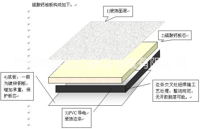 奥格硫酸钙防静电地板
