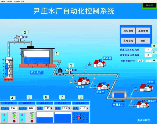 供应用于尹庄水厂的自动化控制系统