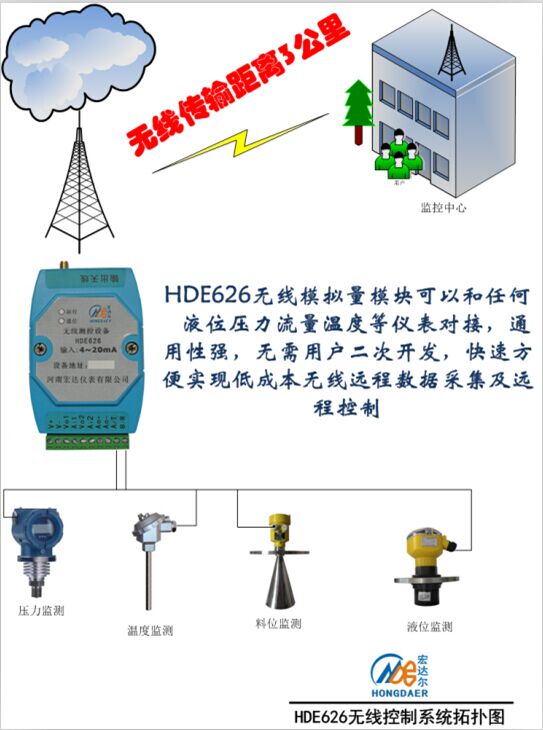供应HDE-ZS500水位自动控制柜