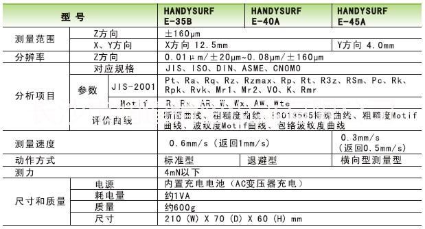 长沙市SUNFCOM便携式表面粗糙度仪厂家