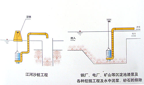 济南市大型潜水泥沙泵，耐磨高效流沙泵厂家供应大型潜水泥沙泵，耐磨高效流沙泵