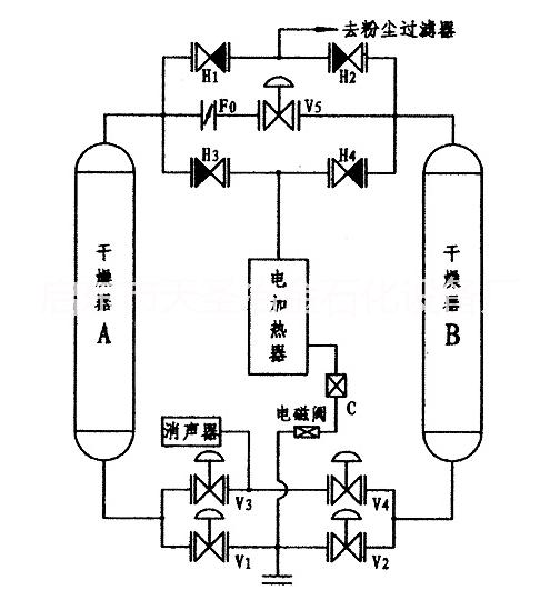 启东市天圣冶金石化设备厂供应微热再生干燥装置