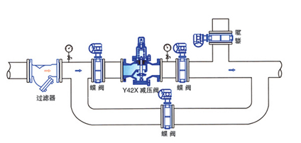 供应用于多领域的Y42X弹簧薄膜活塞式减压阀 减压阀厂家 活塞型减压阀 减压阀报价