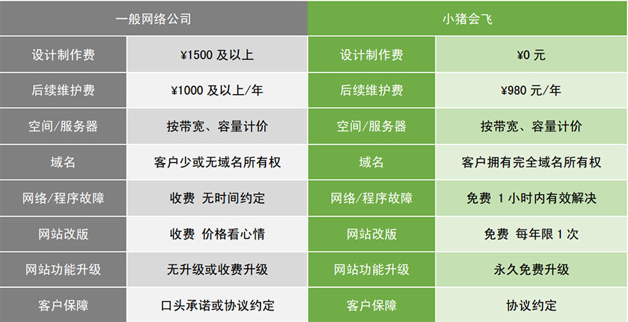 供应网站管家（含域名、国内空间)小猪济南做网站；济南建站；济南网站开发；济南网站建设；济南小猪会飞网站建设图片