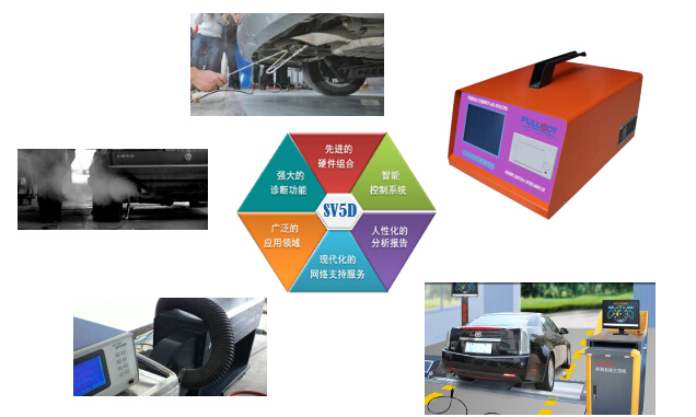 供应PLD-SV5D汽车尾气排放监测仪汽车尾气排放监测仪
