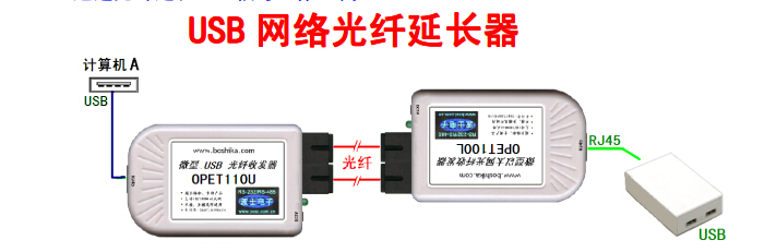 供应波士OPET-USB2型USB网络光纤延长器收发器