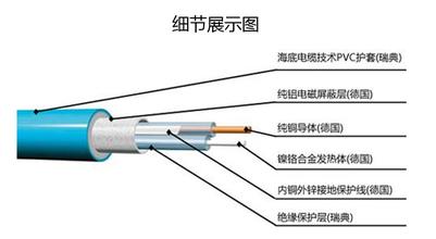 太原市山西太原发热电缆厂家