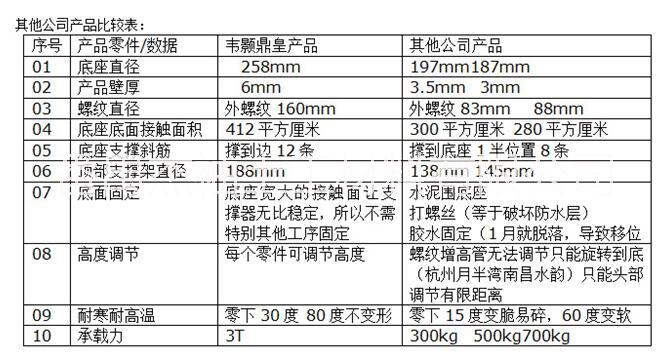 梅州石材支撑器,水景垫高器,龙骨支撑器杰袖源头工厂规格全现货当天到