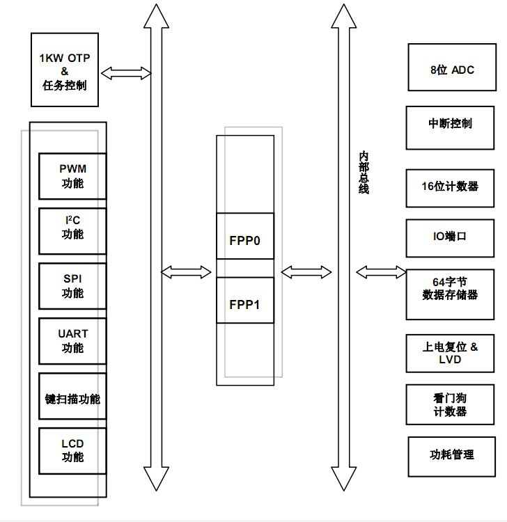 供应PMC271-S08台湾应广单片原厂授权 现货批发 长期供应 价格优势