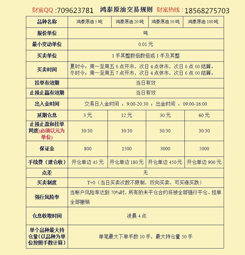 鸿泰祥商品经营有限公司批发