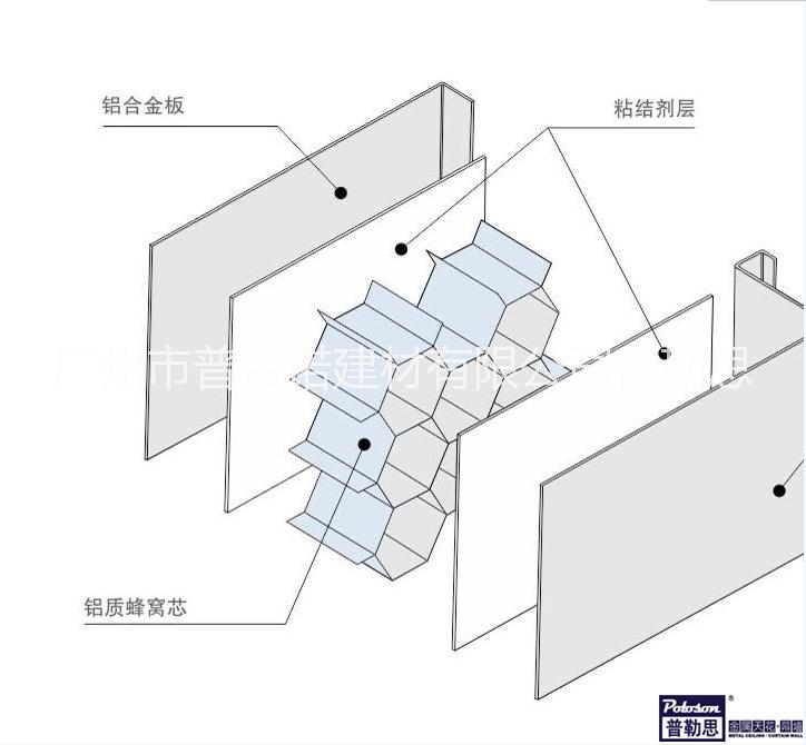 蜂窝板厂家【冲孔吸音系列】