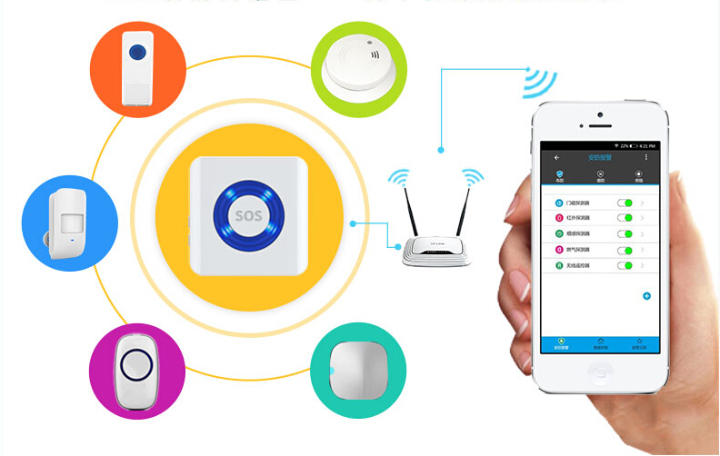 家庭防盗报警系统 智能wifi报警图片
