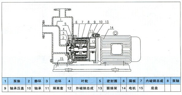 供应ZCQ自吸式磁力泵图片