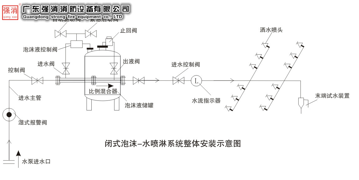 供应PHYM胶囊式压力比例混合装置广东泡沫罐消防泡沫储液罐泡沫喷淋灭火装置储液罐图片