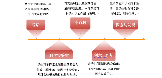 供应北京呦呦科学小实验招商加盟 北京呦呦科学实验课程全国招商加盟